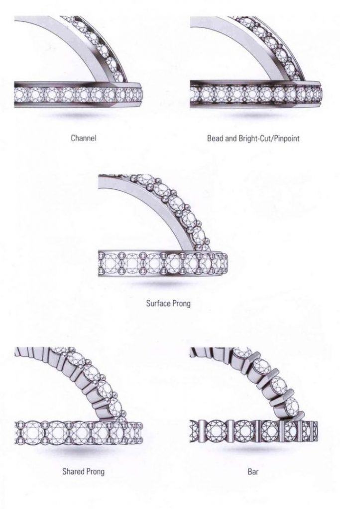 engagement ring mounting styles